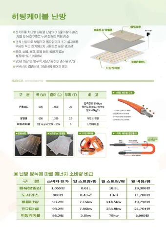 FF판넬 단열은 망했다 FF판넬 단점_11