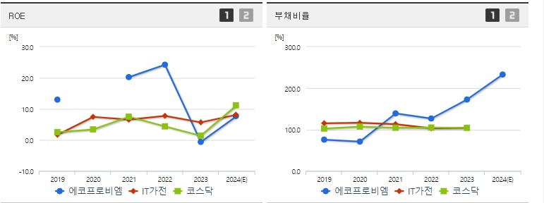 에코프로비엠 주가 가치