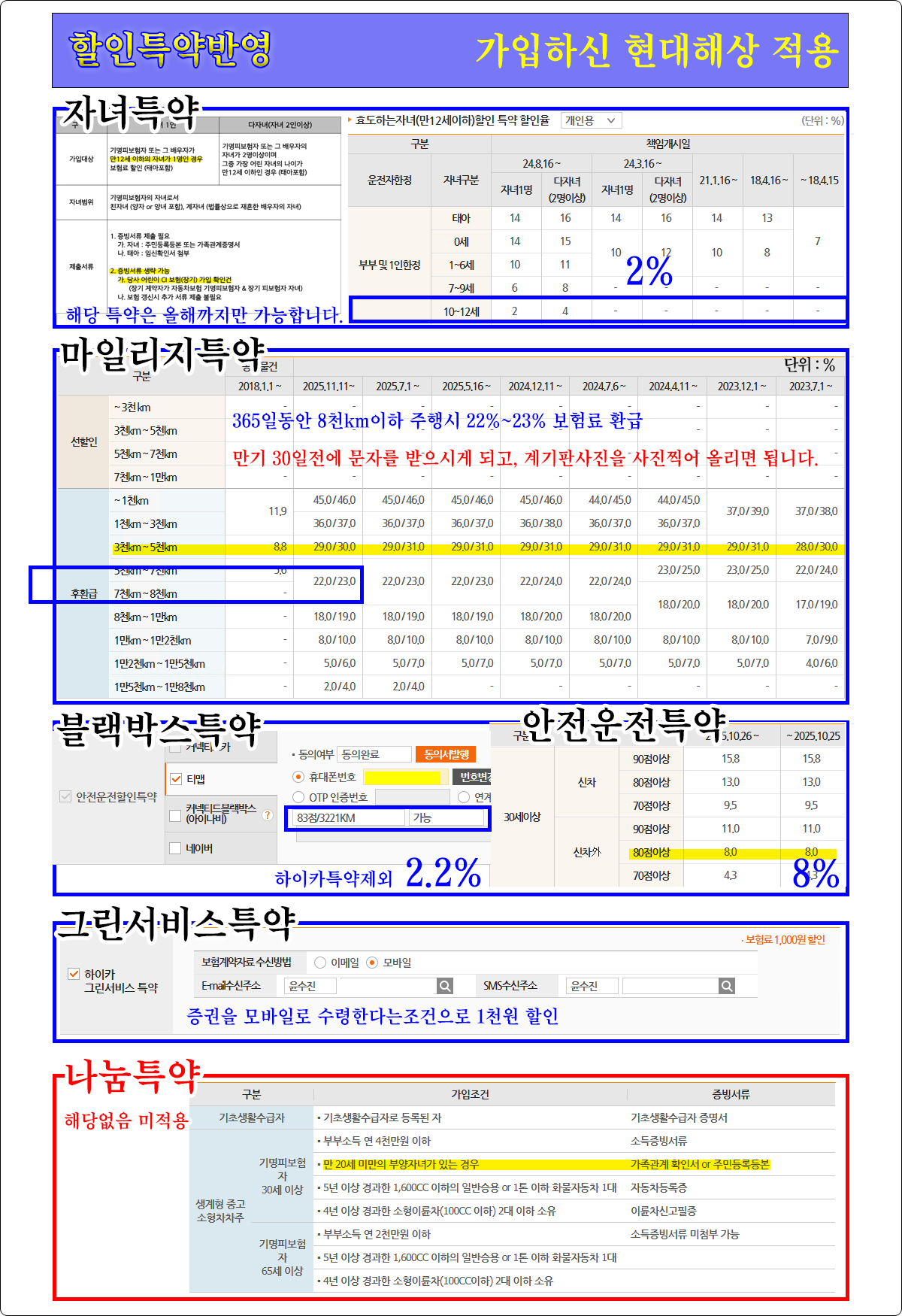 자동차보험추천할인특약