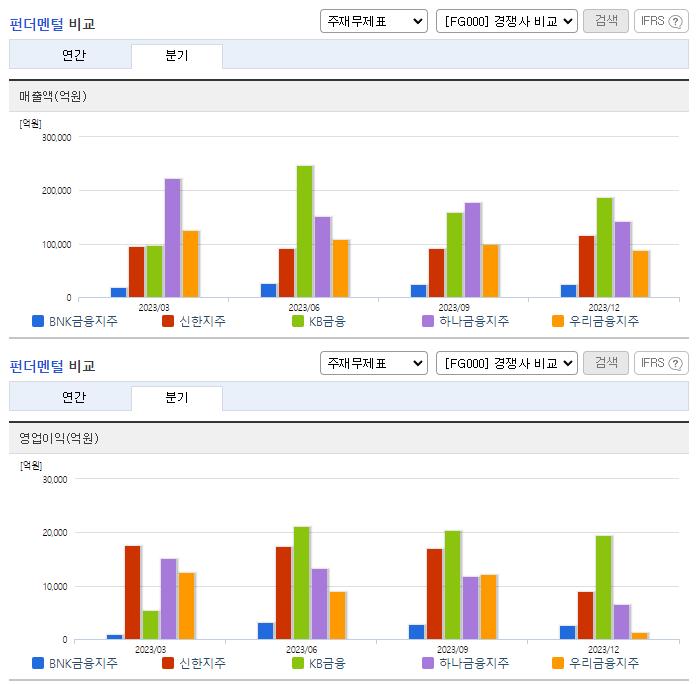 BNK금융지주_업종분석