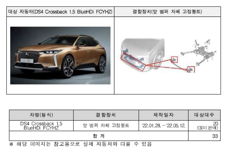 스텔란티스코리아