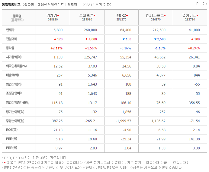 엠게임_동종업비교자료