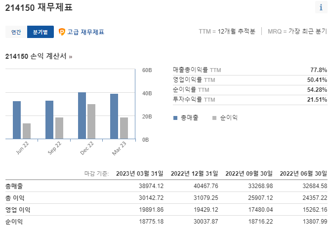 클래시스 실적