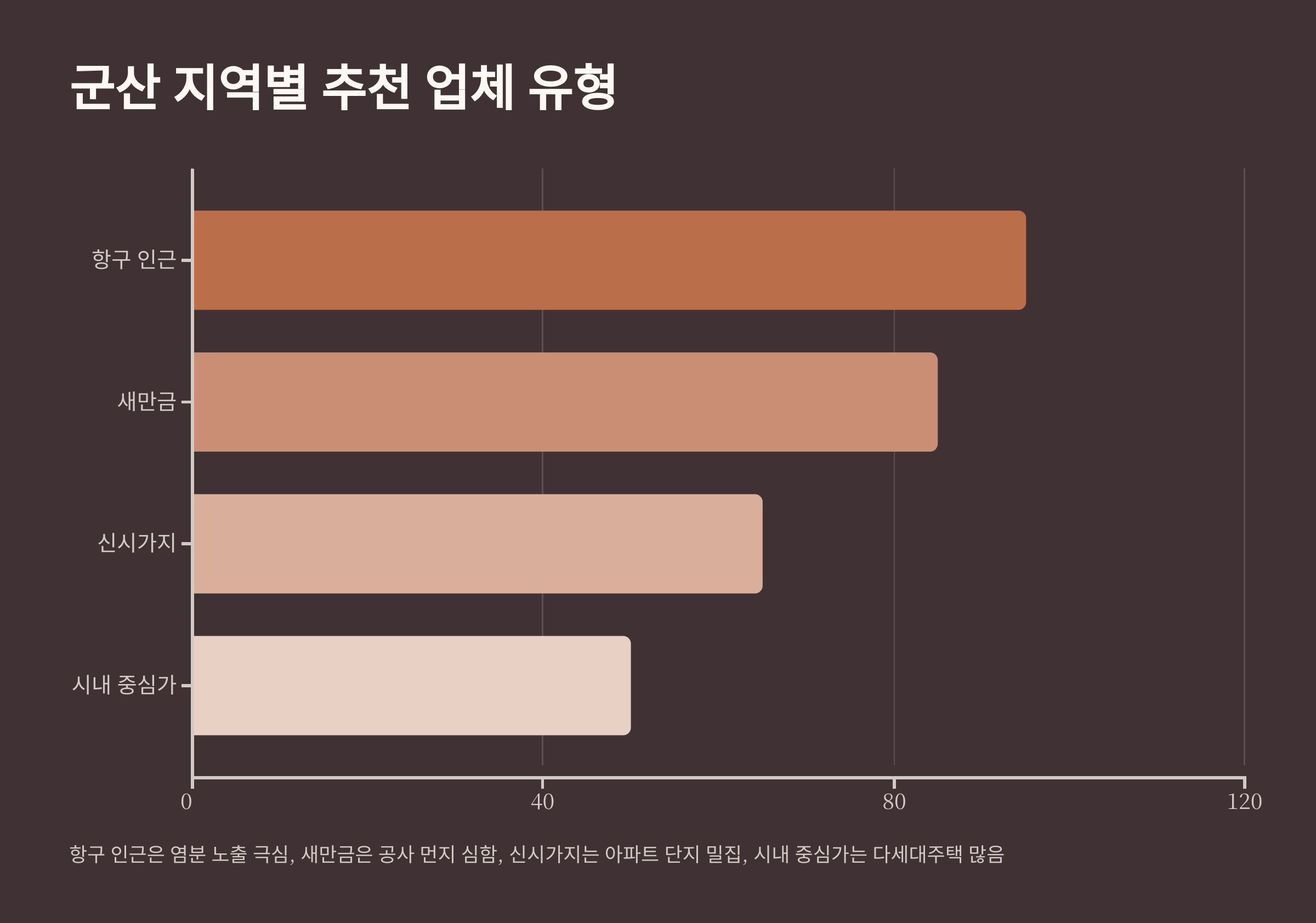 군산 입주청소 지역별 추천 업체
