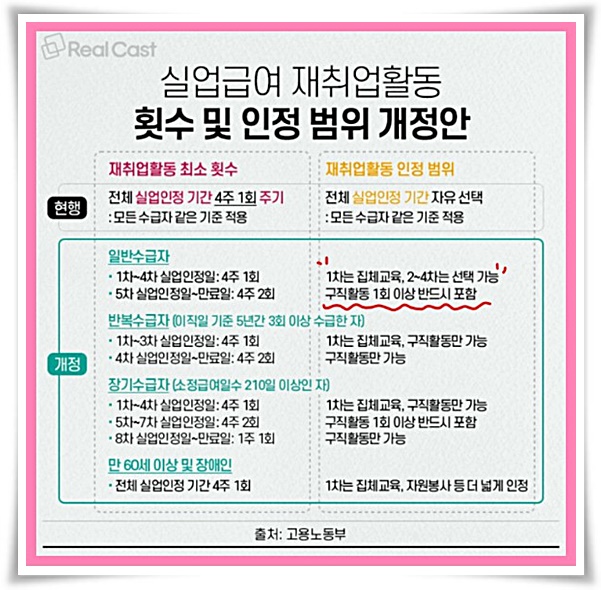 복지 "2025년 실업급여" 든든한 버팀목 놓치면 후회할 꿀팁!