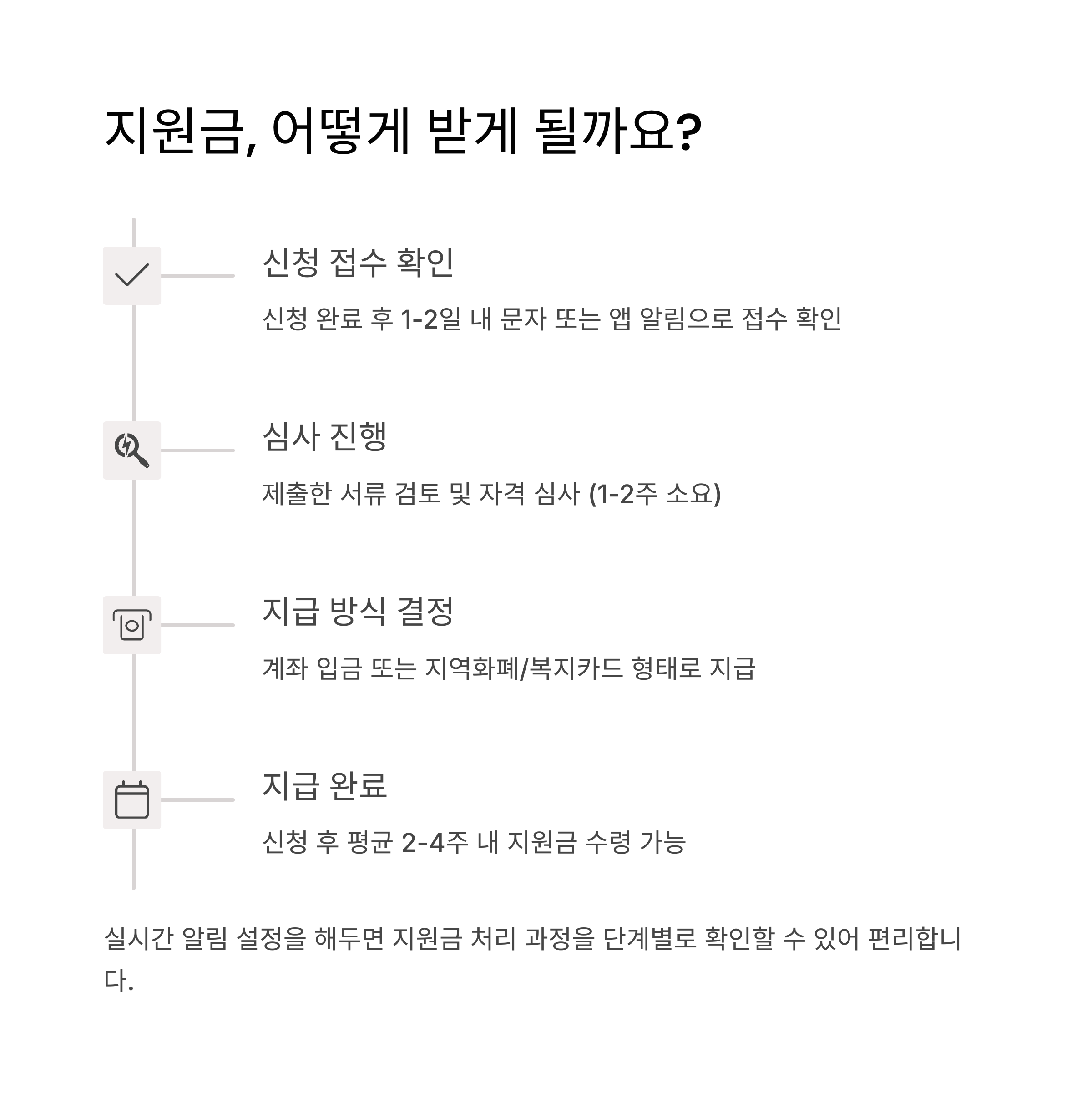 정부지원금 신청&amp;#44; 처음이라면 이 방법대로!