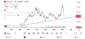 사이드카 발동9