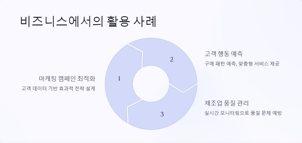 비즈니스효율성