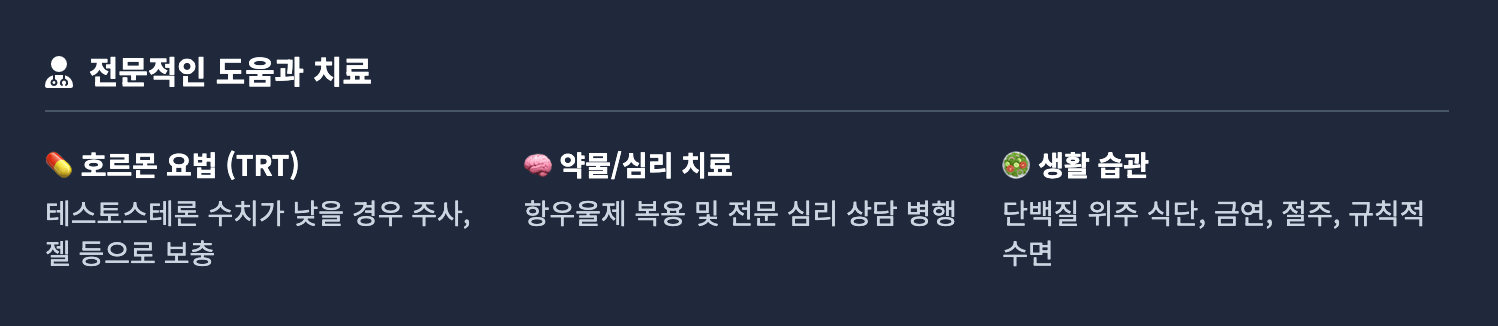의학적 도움과 생활 습관 인포그래픽