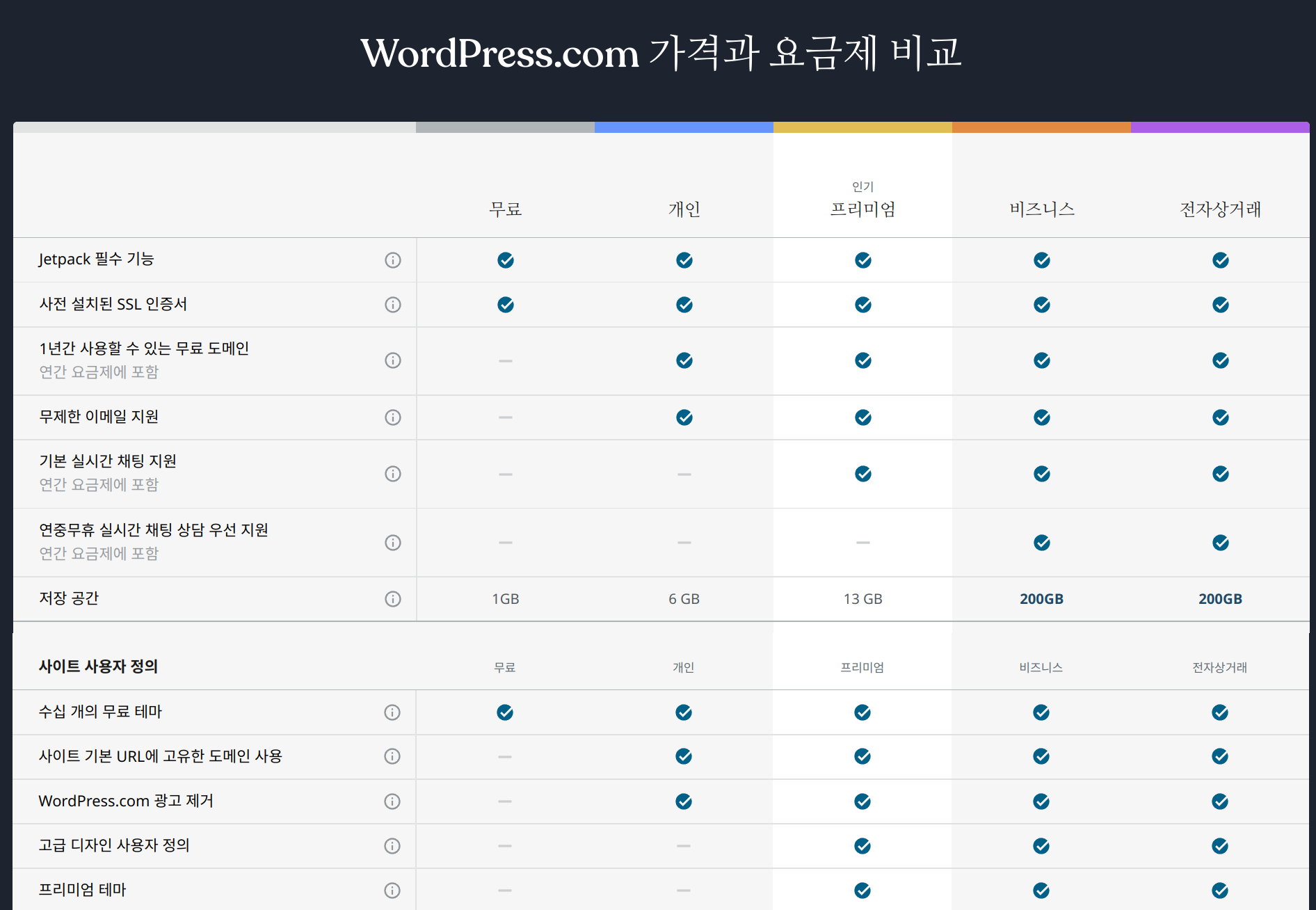 요금제