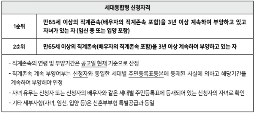 SH 보증금지원형 장기안심주택 신청방법