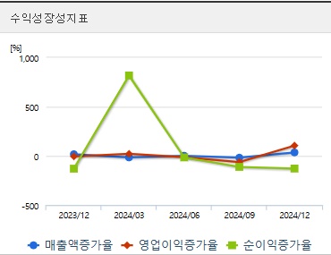 두산에너빌리티 주가 성장성 (0421)