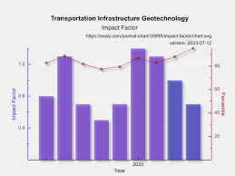 경기도 청소년 교통비 지원