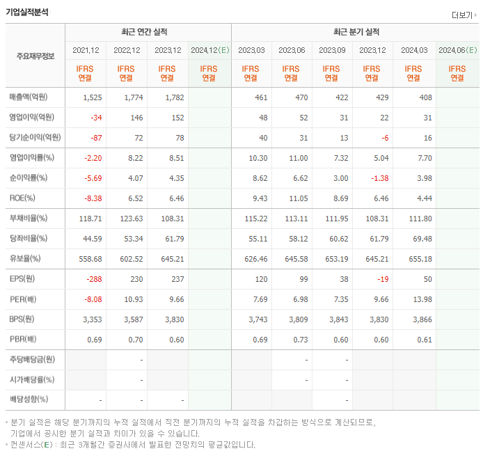 한일단조_실적