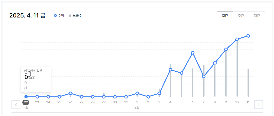 애드센스 수익 현황