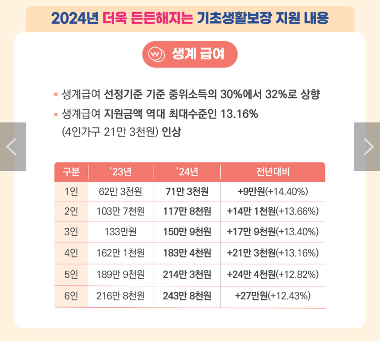 에너지 바우처 신청자격 잔액조회