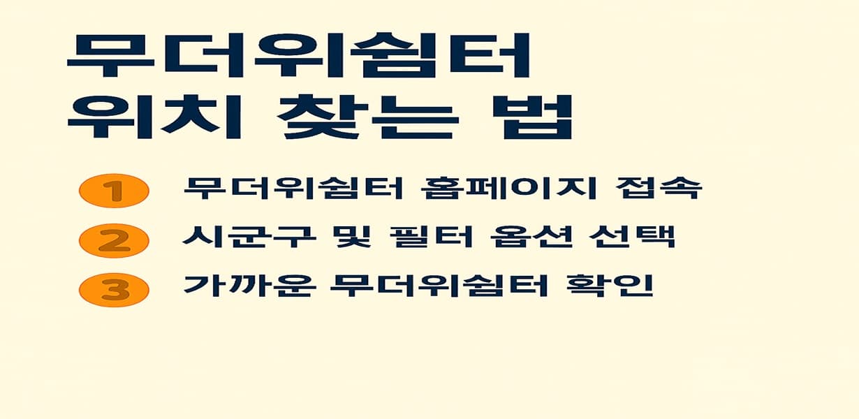 무더위쉼터 위치를 찾는 3단계 방법을 안내하는 한국어 인포그래픽