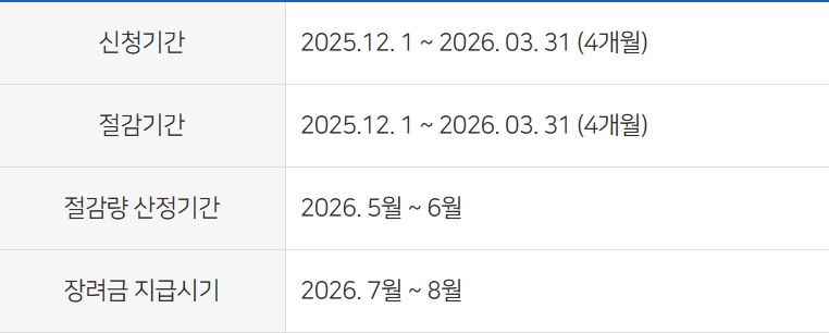 도시가스 캐시백