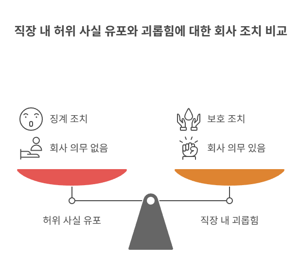 회사 차원의 조치는 어떻게 이뤄질까?