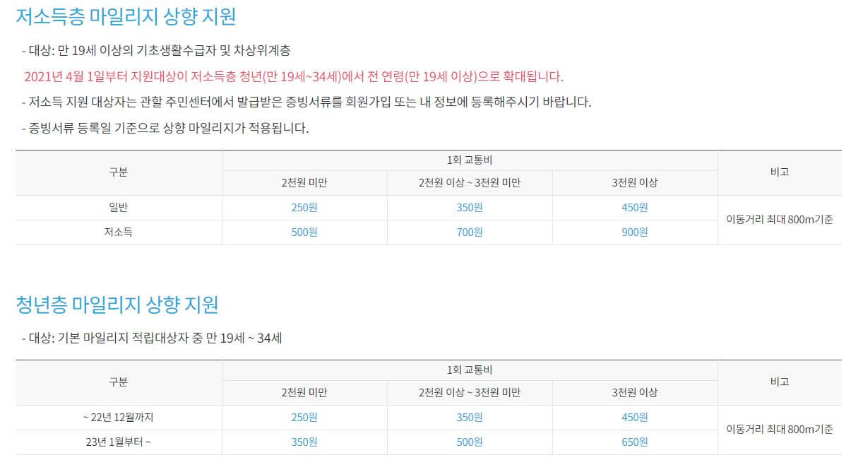 알뜰교통카드-마일리지표