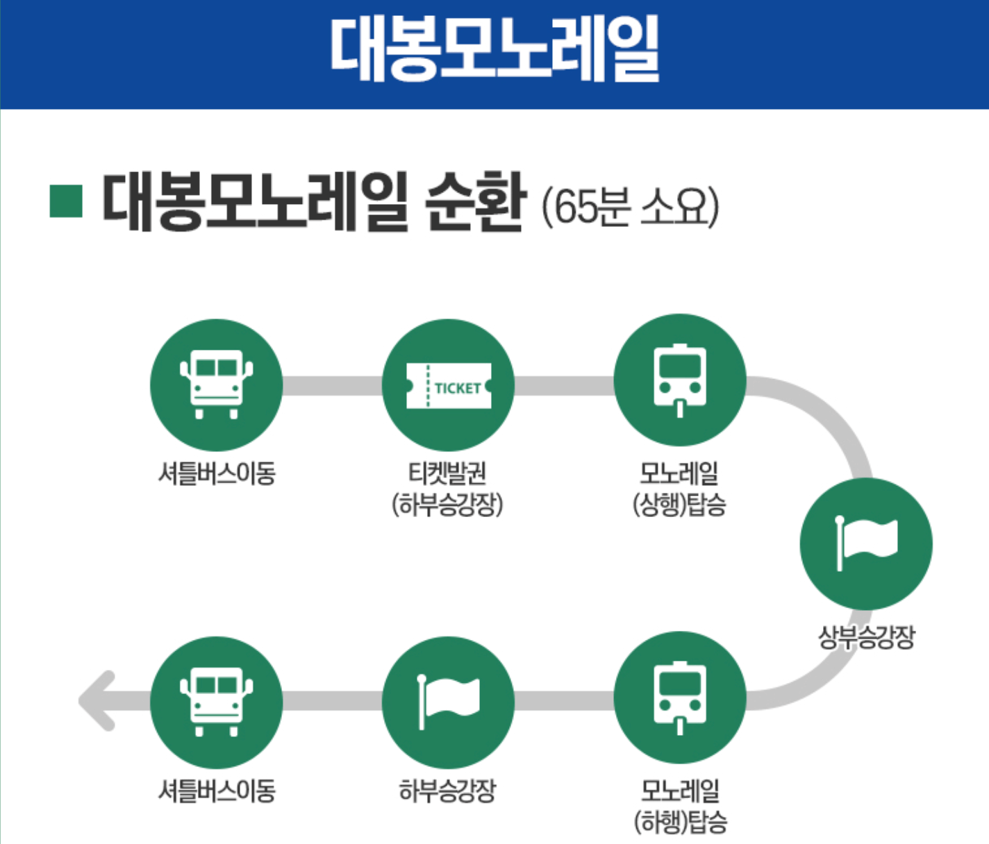 대봉산 모노레일 이용