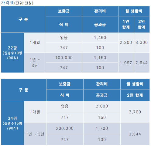 청심빌리지 입주비용
