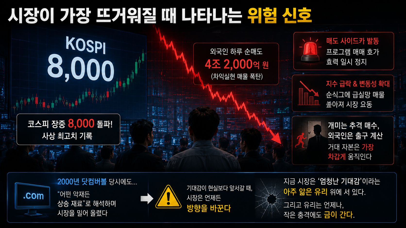 코스피 급등 이후 외국인 매도와 시장 변동성