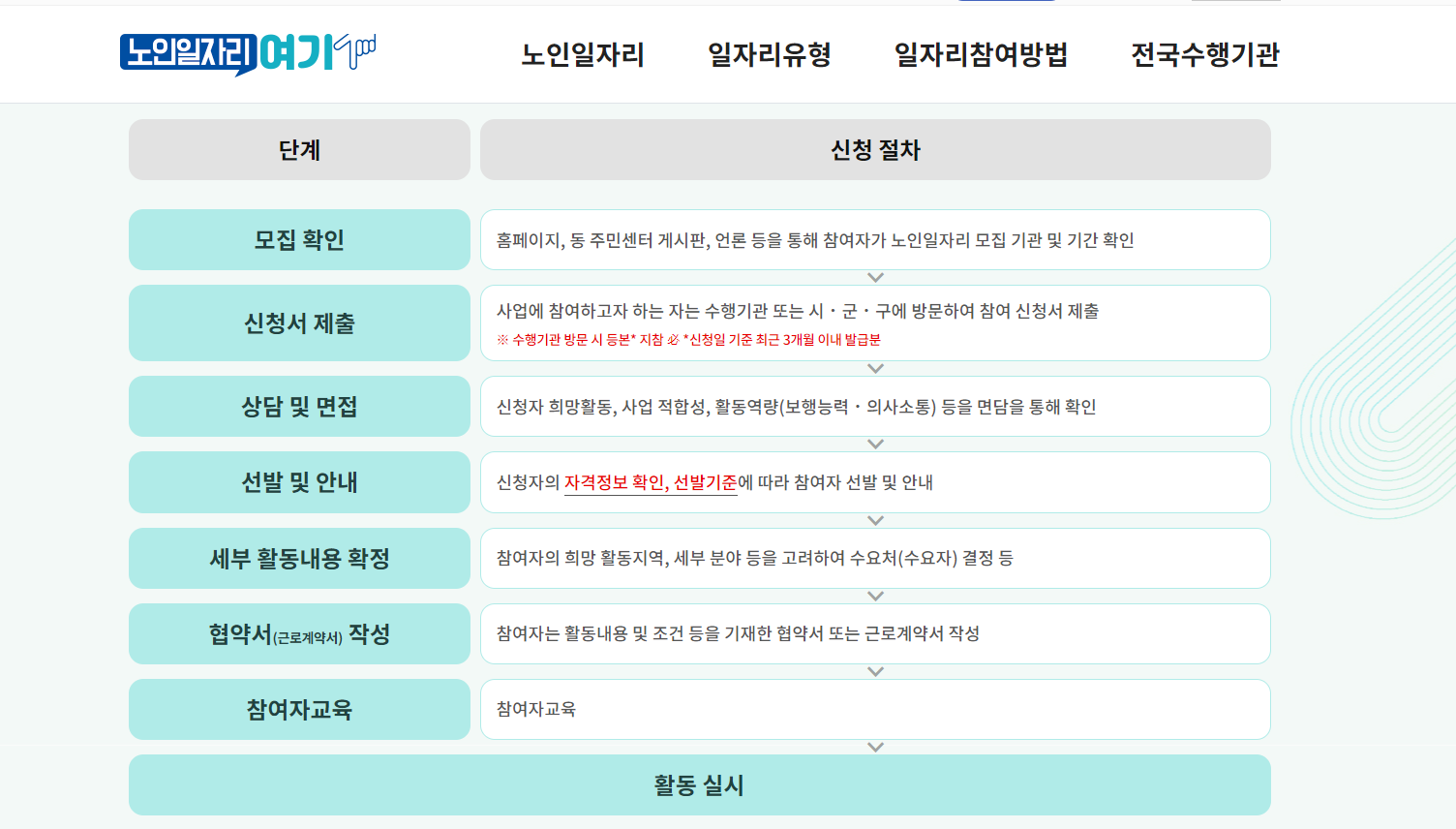 노인일자리 신청자격 방법