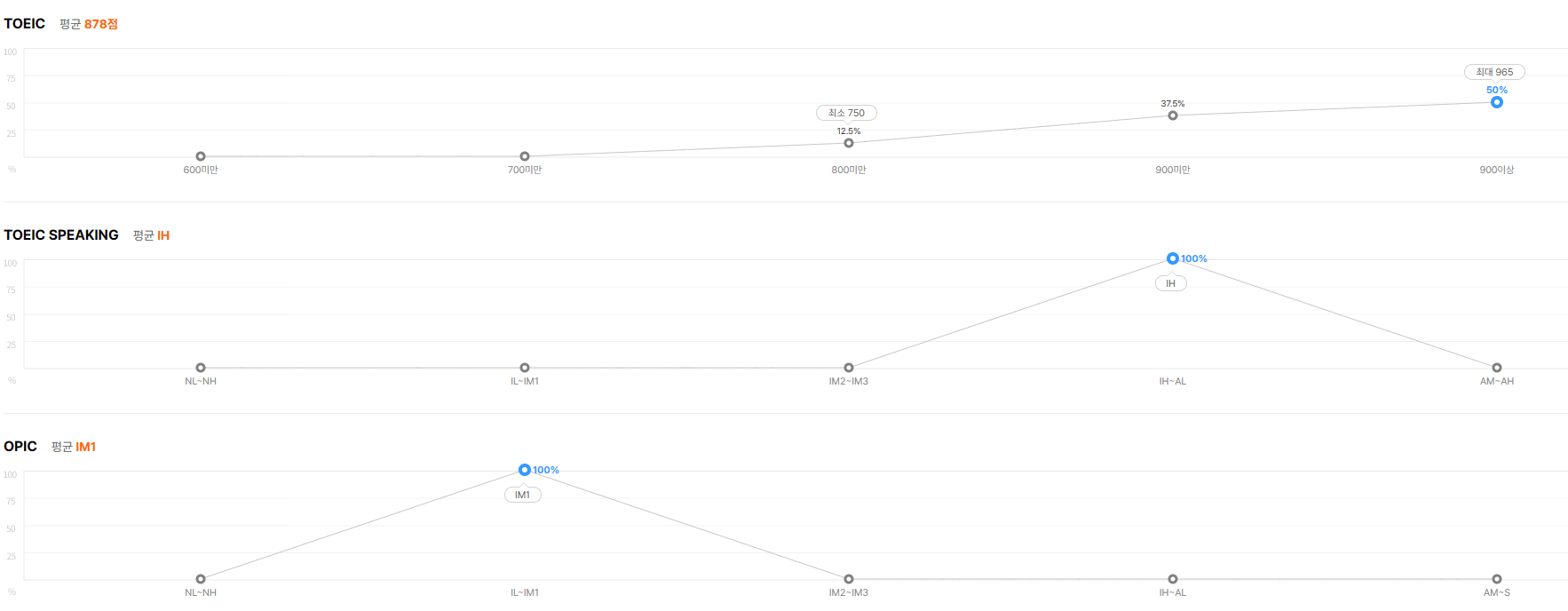 세아창원특수강-연봉-합격자 스펙-신입초봉-외국어능력