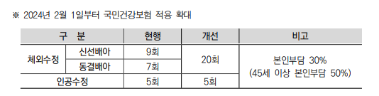 난임 시술비 지원 신청대상