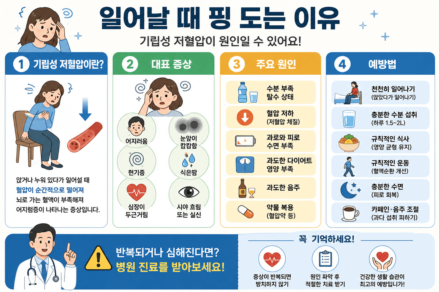 기립성 저혈압의 원인과 증상, 예방법을 설명하는 건강 인포그래픽