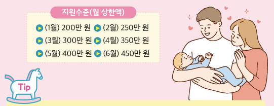 6+6부모육아휴직 지원급여