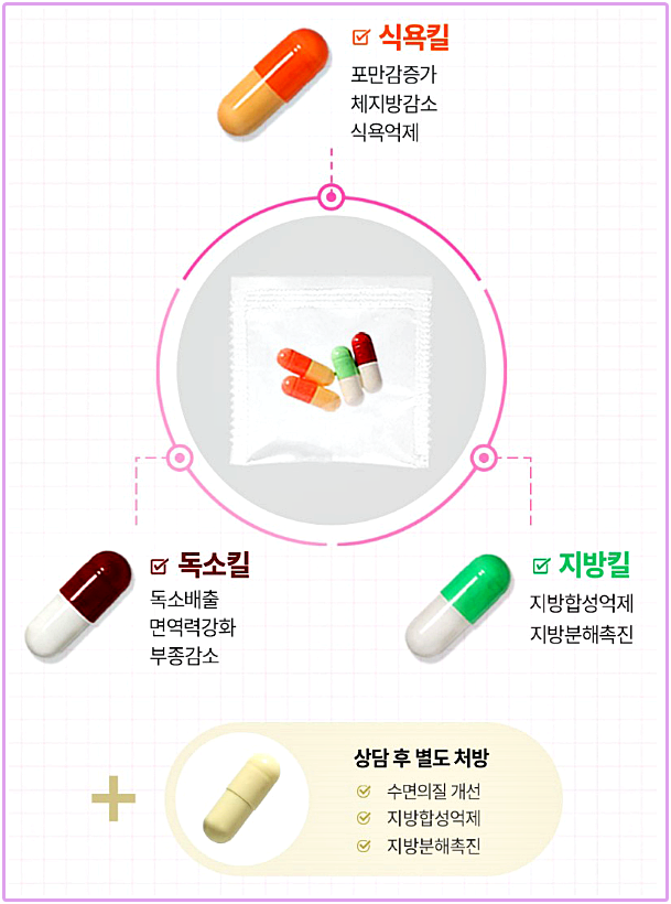 서면다이어트한약