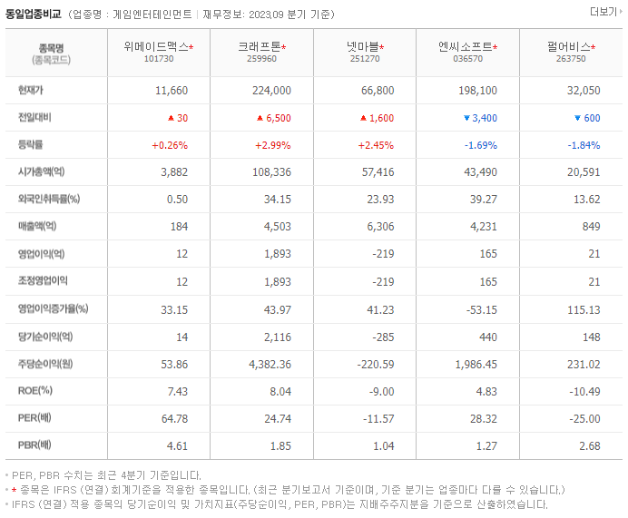 위메이드맥스_동종업비교자료