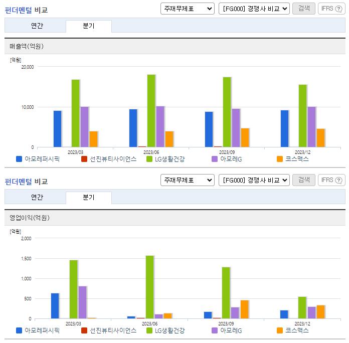 아모레퍼시픽_업종분석