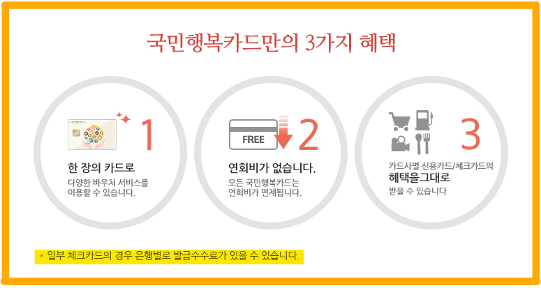 국민행복카드-해택