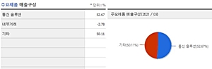 이루온 매출