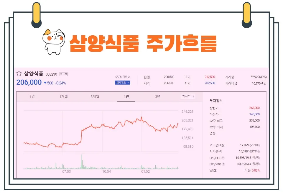 삼양식품주가