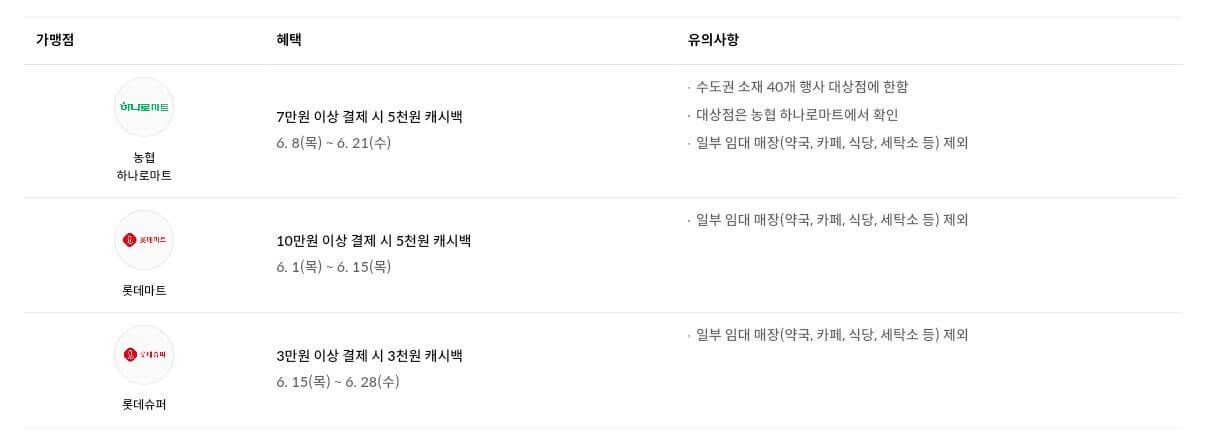 현대카드 애플페이 마트슈퍼 할인혜택 안내 이미지