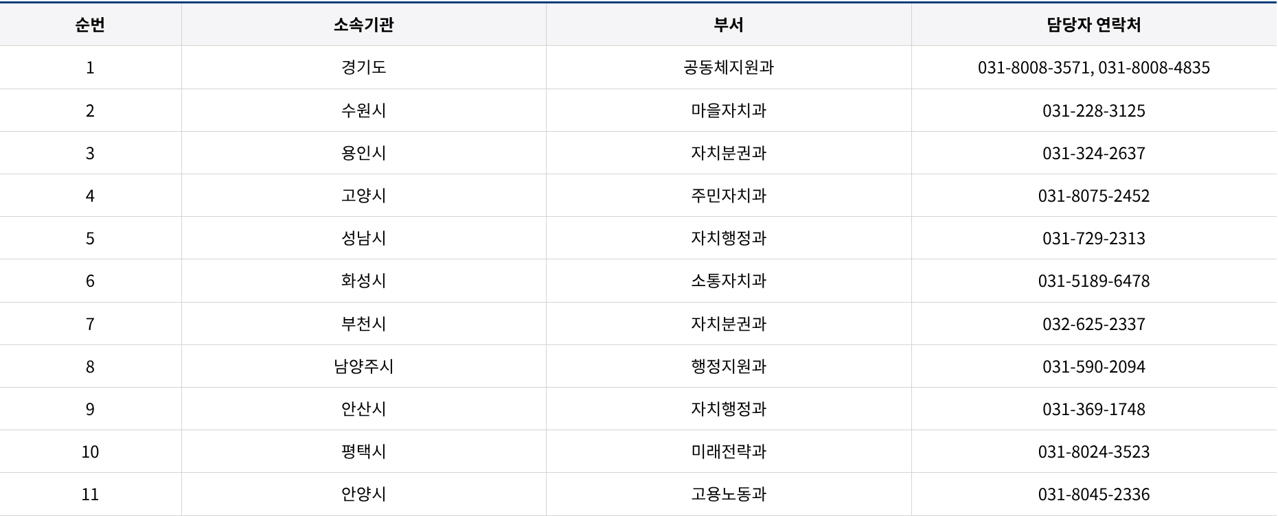 경기도 아동돌봄 기회소득 정책 안내 이미지