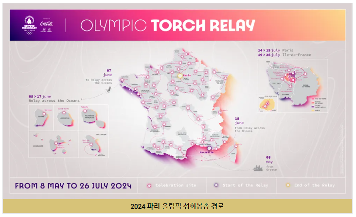 2024파리하계올림픽
