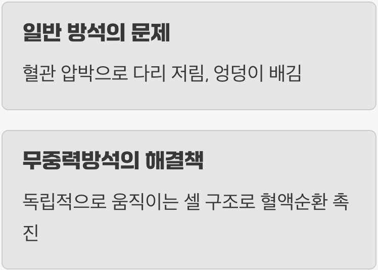 혈액순환, 앉아있는 동안에도 원활하게
