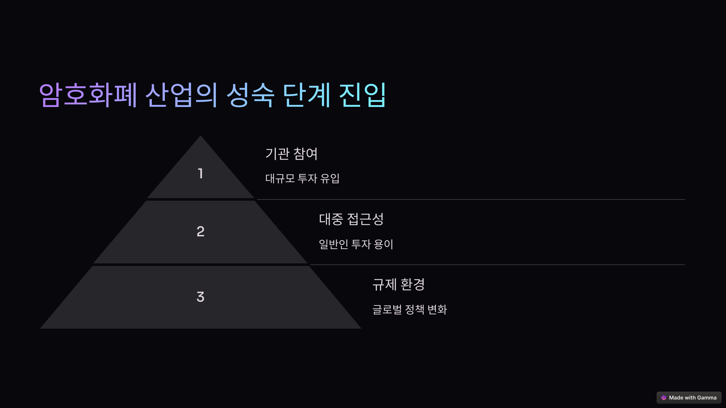 암호화폐 산업이 성숙 단계로 진입