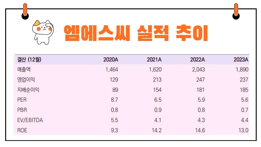 엠에스씨 실적 전망