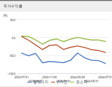 필에너지 주가상승
