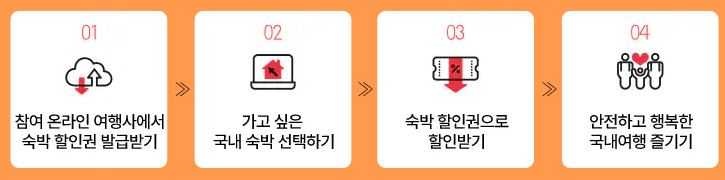 숙박할인권 사용방법