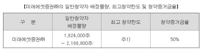 산일전기-공모주