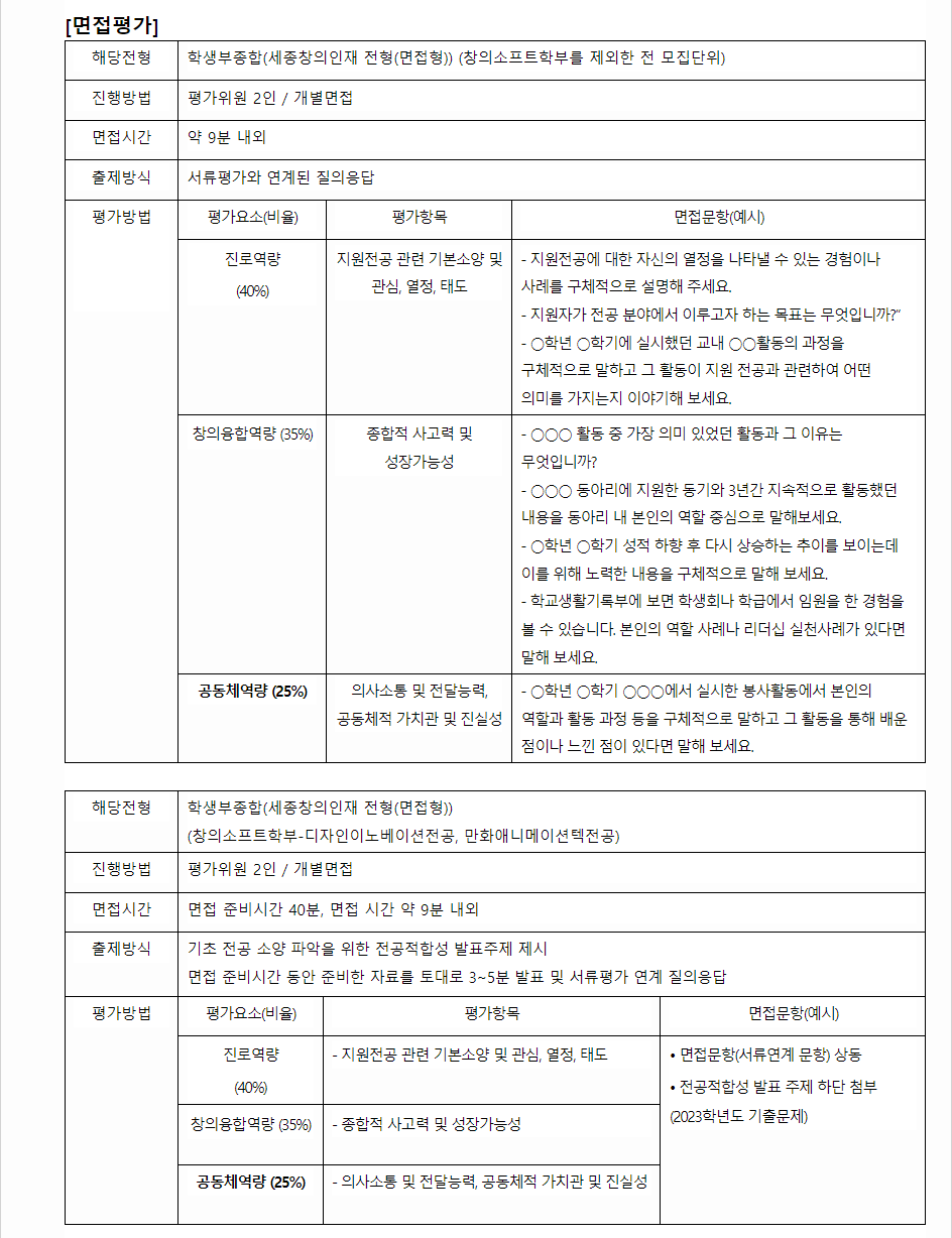 2024학년도 세종대학교 학생부종합전형 면접평가