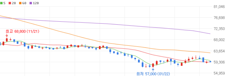 신라호텔 주식차트