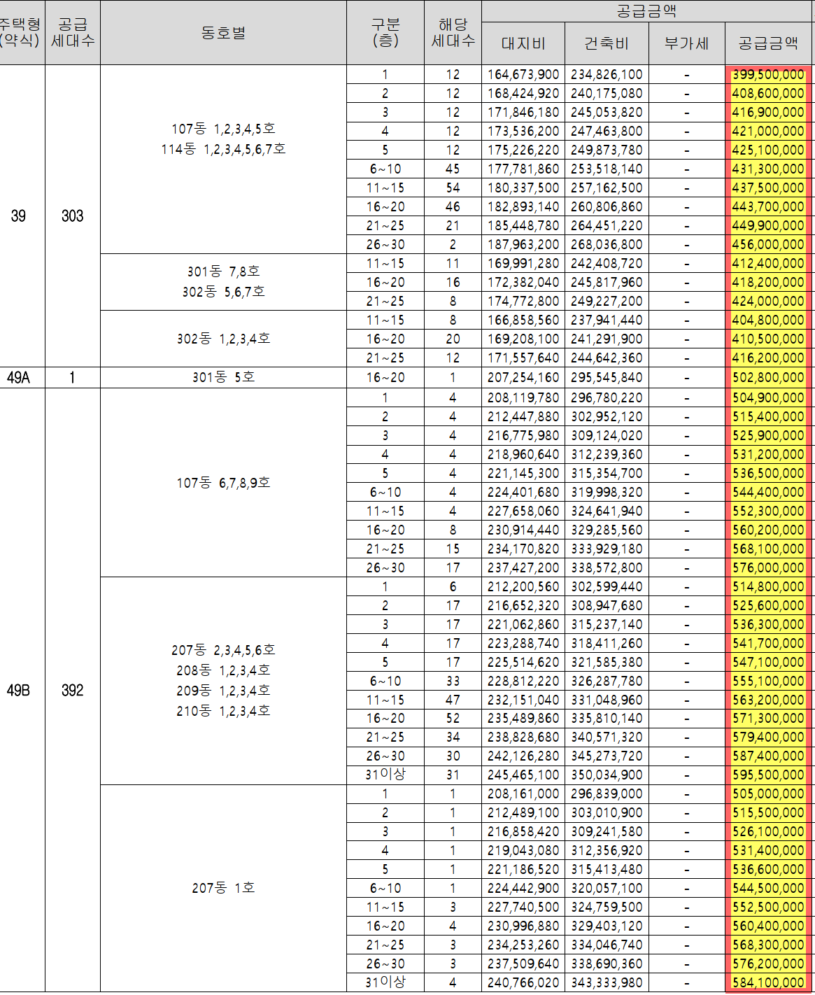 광명자이더샵포레나 (광명 뉴타운 1구역) 일반분양 청약 정보 (일정, 분양가, 입지분석)